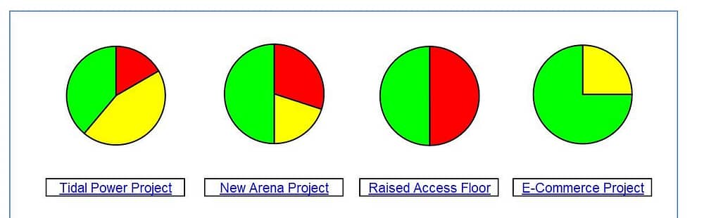 Dashboard sample